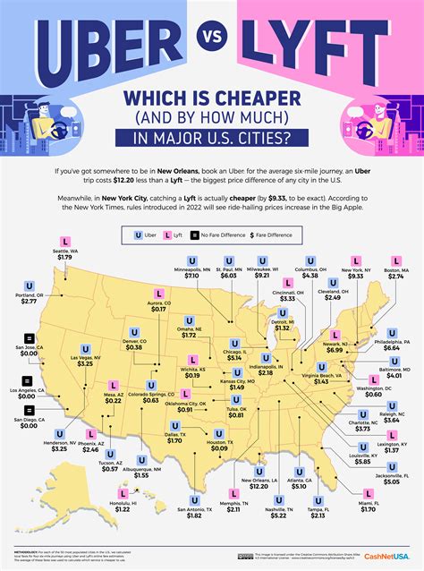 what are the cheapest times for uber